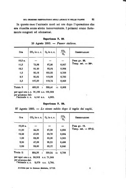 Archivio per le scienze mediche