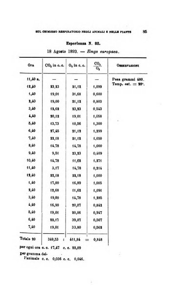 Archivio per le scienze mediche