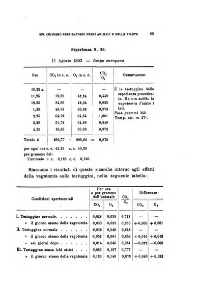 Archivio per le scienze mediche