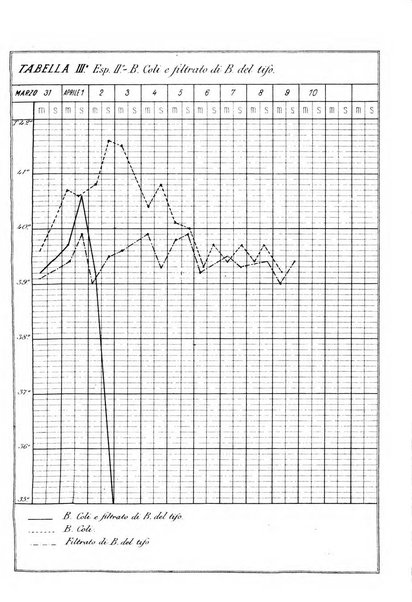 Archivio per le scienze mediche