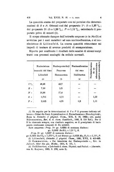 Archivio per le scienze mediche