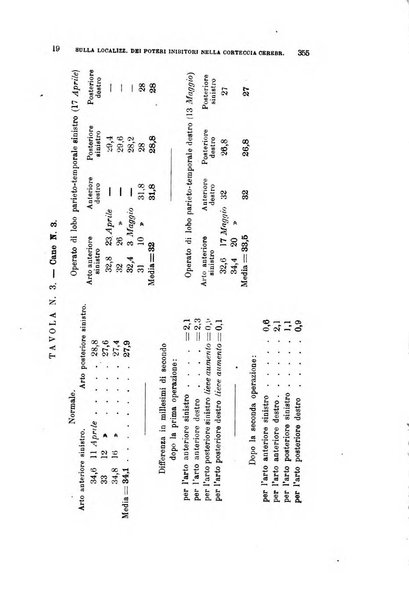 Archivio per le scienze mediche