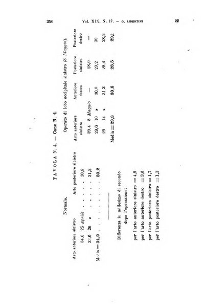 Archivio per le scienze mediche