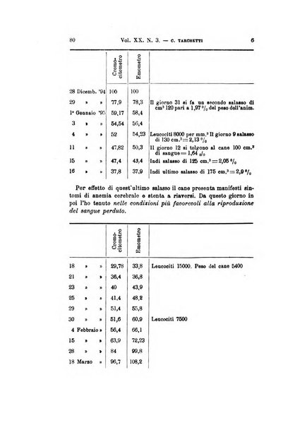 Archivio per le scienze mediche