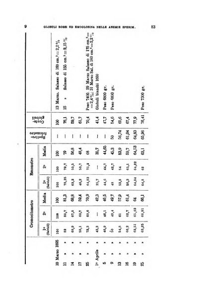 Archivio per le scienze mediche