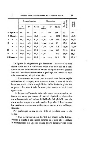 Archivio per le scienze mediche