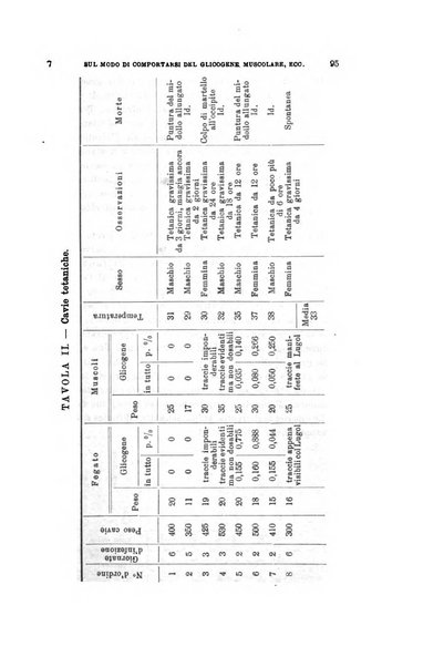 Archivio per le scienze mediche