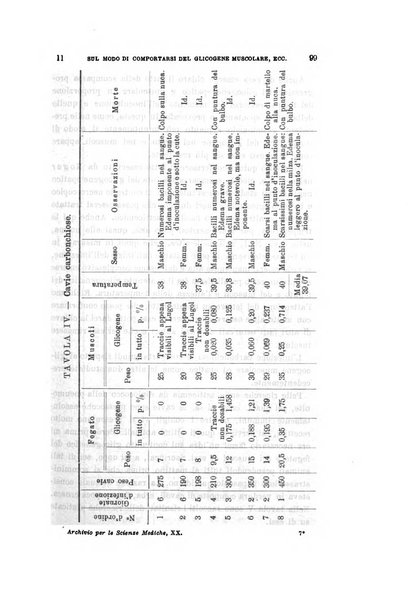 Archivio per le scienze mediche