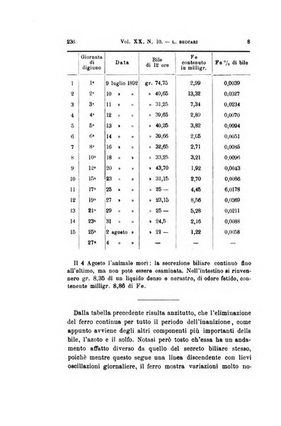 Archivio per le scienze mediche