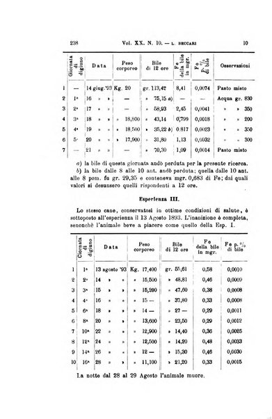 Archivio per le scienze mediche