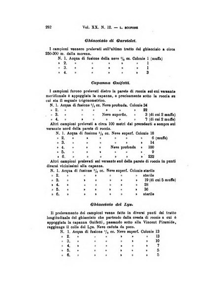 Archivio per le scienze mediche