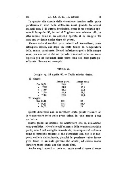 Archivio per le scienze mediche