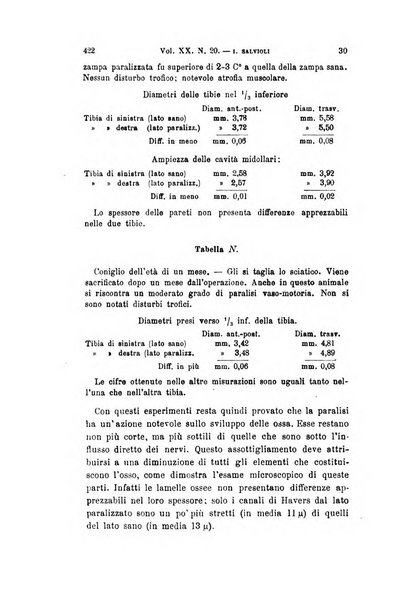 Archivio per le scienze mediche