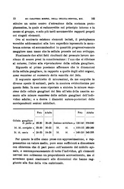 Archivio per le scienze mediche