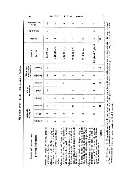 Archivio per le scienze mediche