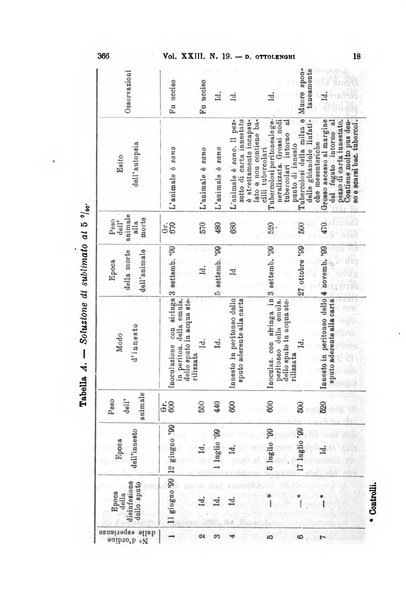 Archivio per le scienze mediche