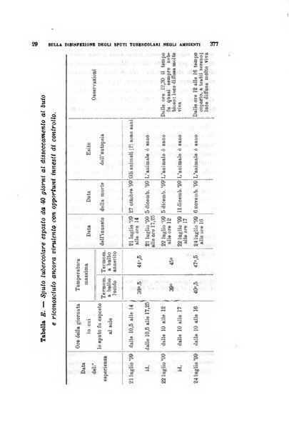 Archivio per le scienze mediche