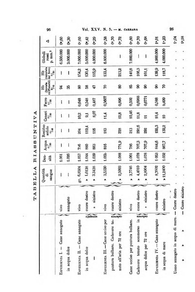 Archivio per le scienze mediche