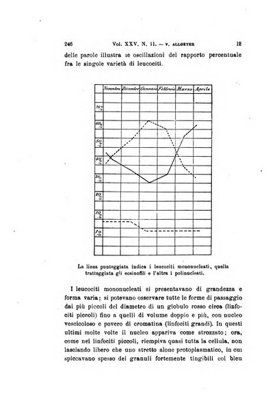 Archivio per le scienze mediche