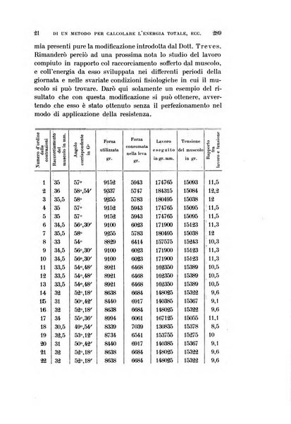 Archivio per le scienze mediche