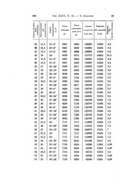 Archivio per le scienze mediche