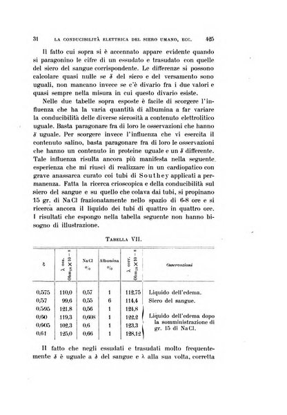 Archivio per le scienze mediche