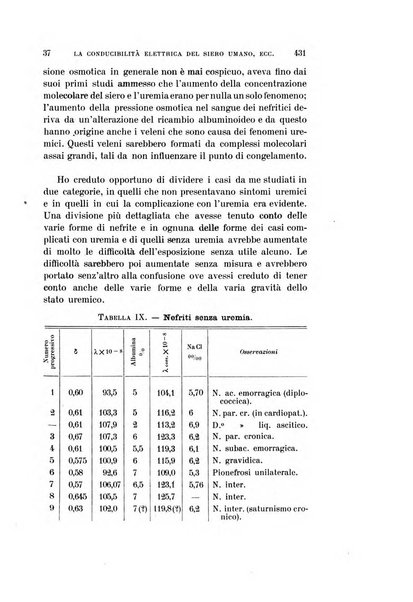 Archivio per le scienze mediche