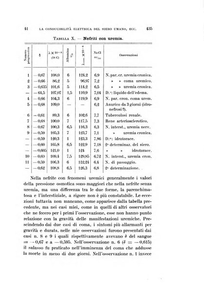 Archivio per le scienze mediche