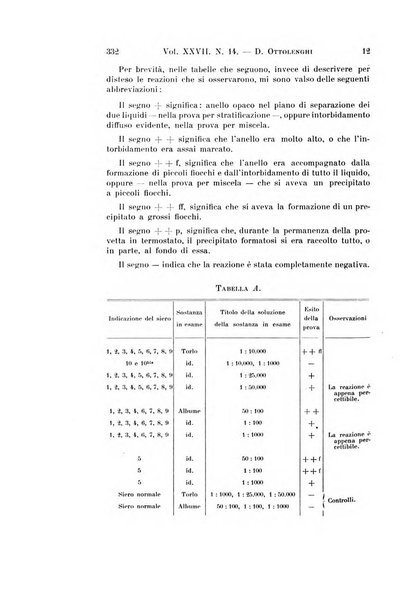 Archivio per le scienze mediche