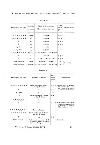 Archivio per le scienze mediche