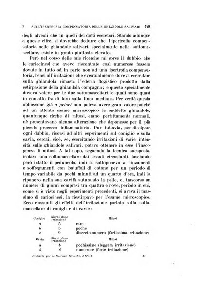 Archivio per le scienze mediche