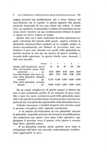 Archivio per le scienze mediche