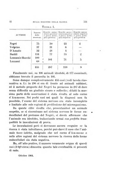 Archivio per le scienze mediche