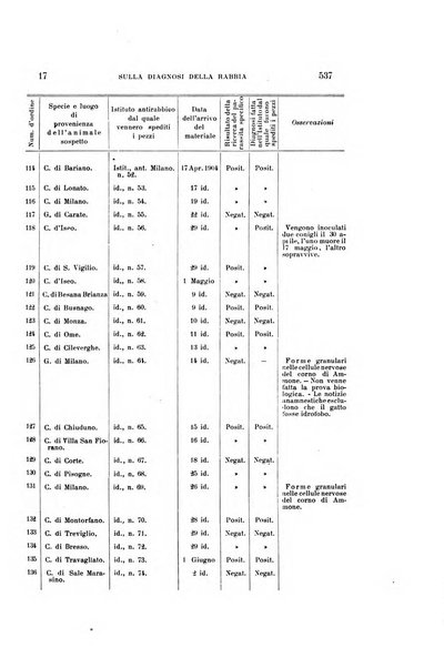 Archivio per le scienze mediche