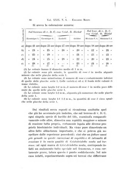 Archivio per le scienze mediche