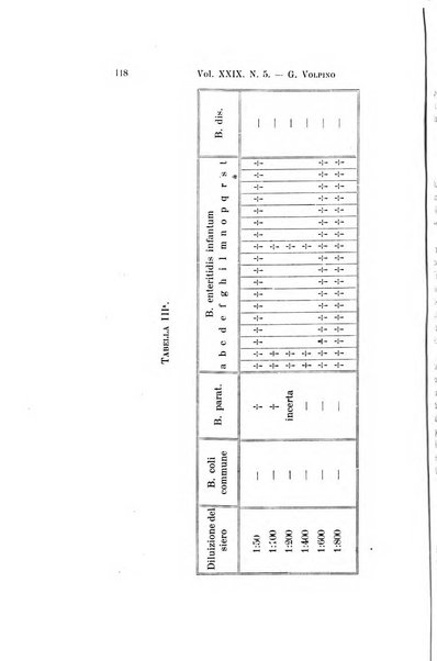 Archivio per le scienze mediche