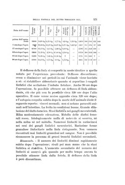 Archivio per le scienze mediche