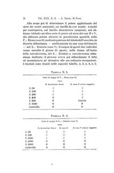 Archivio per le scienze mediche