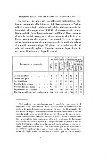 Archivio per le scienze mediche