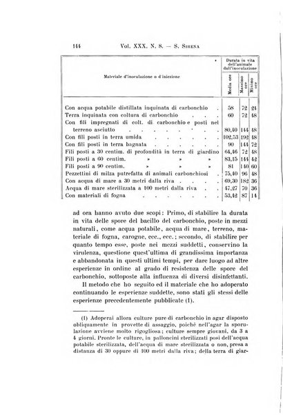 Archivio per le scienze mediche