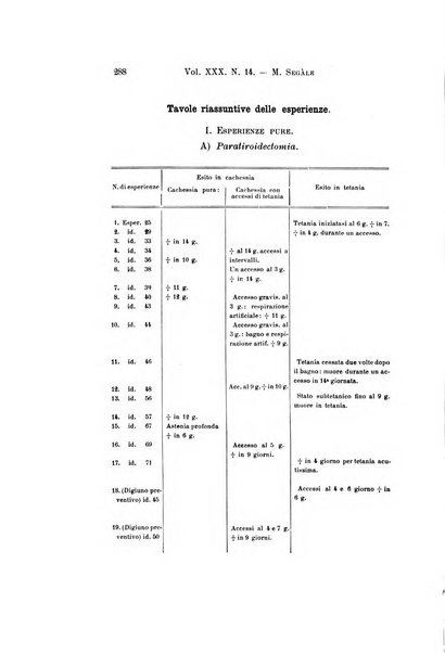 Archivio per le scienze mediche