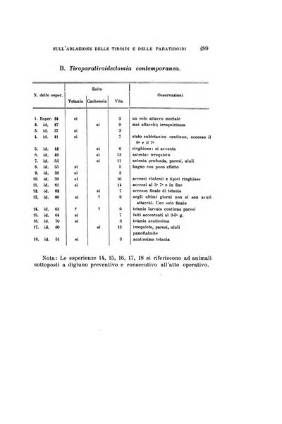 Archivio per le scienze mediche