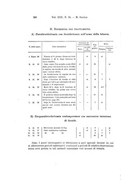 Archivio per le scienze mediche