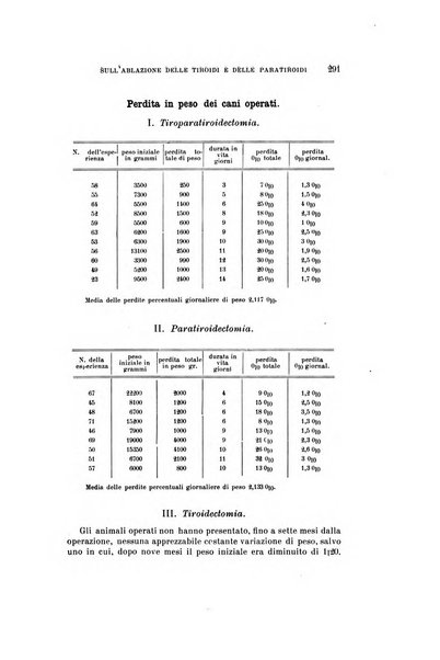 Archivio per le scienze mediche