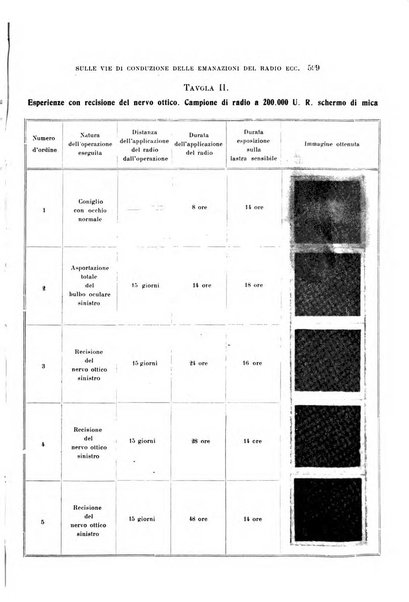 Archivio per le scienze mediche