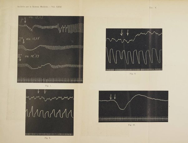 Archivio per le scienze mediche