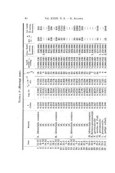 Archivio per le scienze mediche