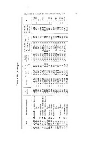 Archivio per le scienze mediche