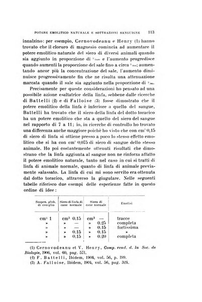 Archivio per le scienze mediche