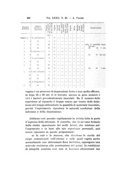 Archivio per le scienze mediche